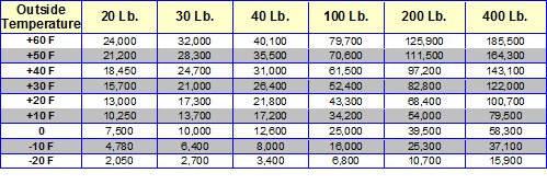 Click image for larger version

Name:	vaporization rates.jpg
Views:	1
Size:	55.2 KB
ID:	106851